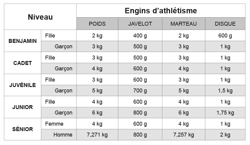 Athletisme_Guide_FR Athletisme_Guide_FR